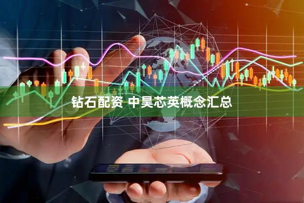 钻石配资 中昊芯英概念汇总